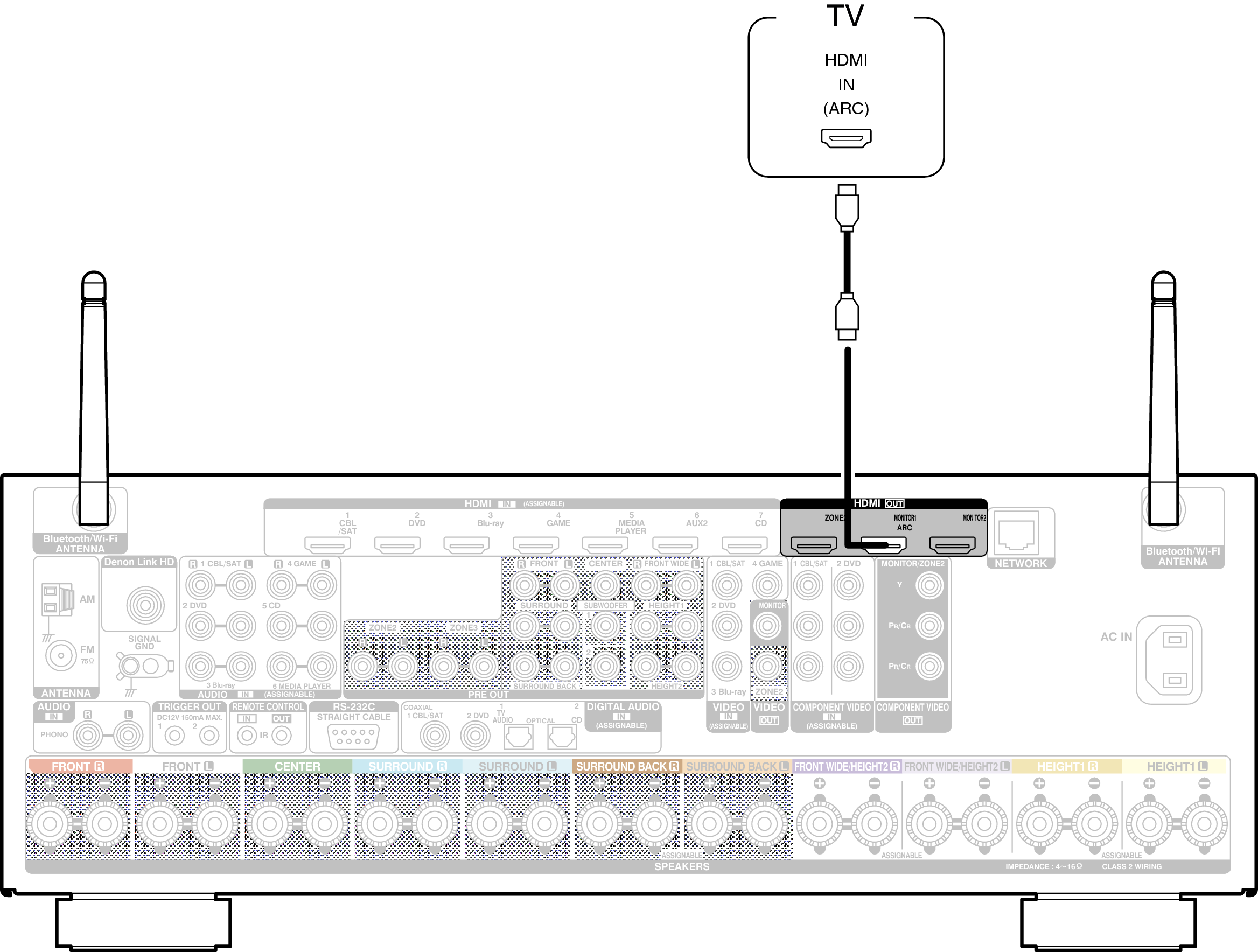 Conne HDMITV1 AVRX5200WE3